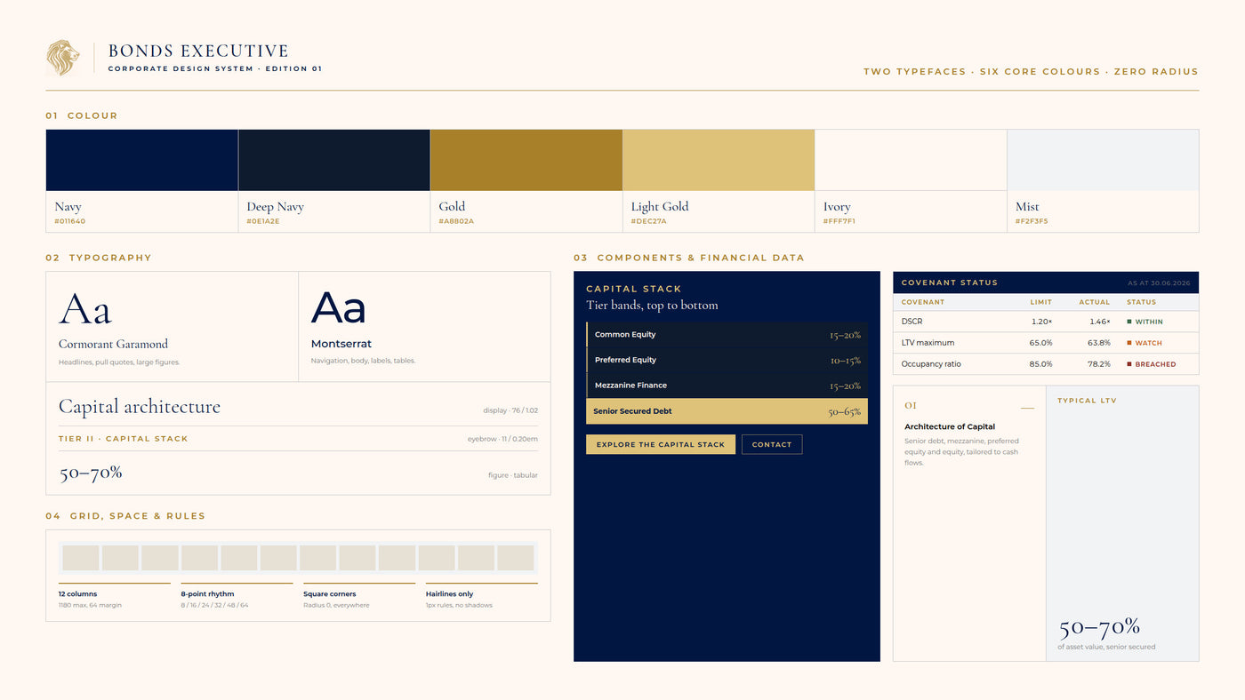 The corporate design system: six core colours, two typefaces, a twelve-column grid and functional rules for financial data.