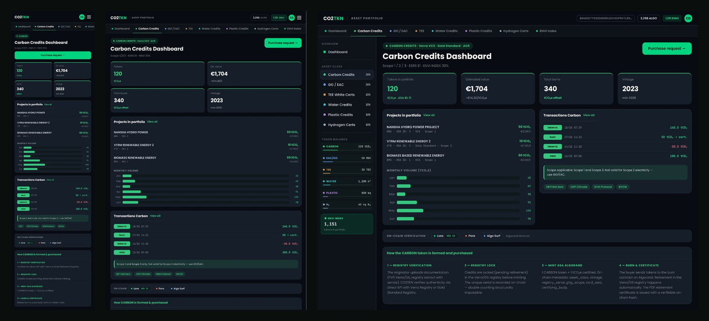 One component set, three breakpoints. The Carbon Credits dashboard on mobile, iPad and desktop — the same cards, hierarchy and reading order, re-flowed rather than redesigned.