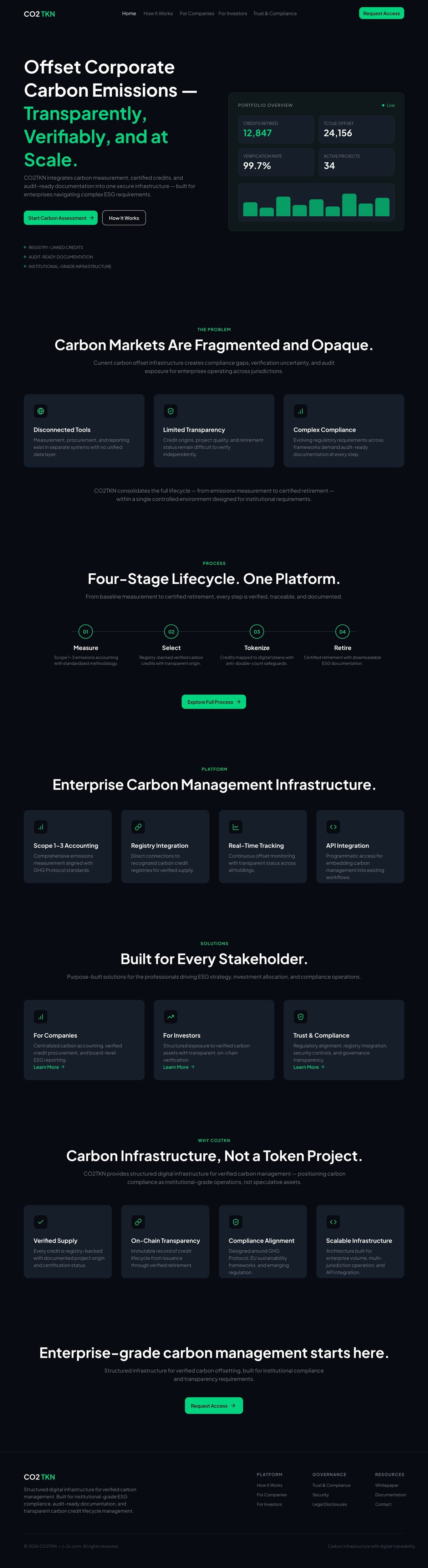 The institutional website — audience-led routes assembled from a small set of repeatable blocks.