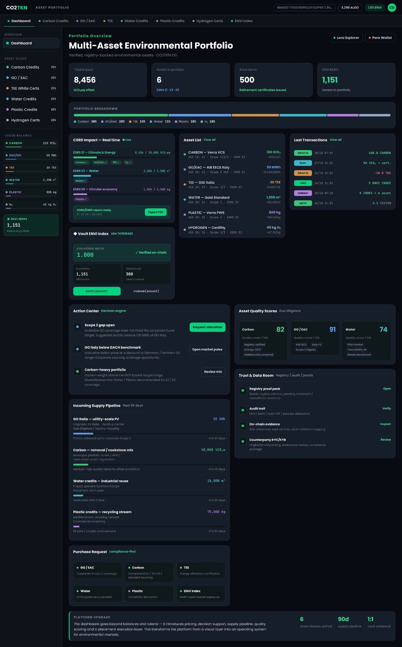 The platform — seven asset classes, CSRD/ESRS impact, on-chain evidence and supply pipeline in one interface built from the same system.